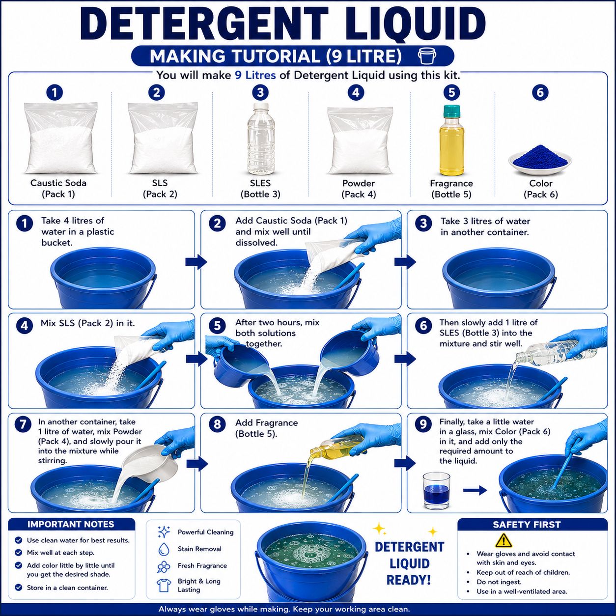 DETERGENT LIQUID KIT