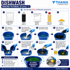 DISHWASH  KIT