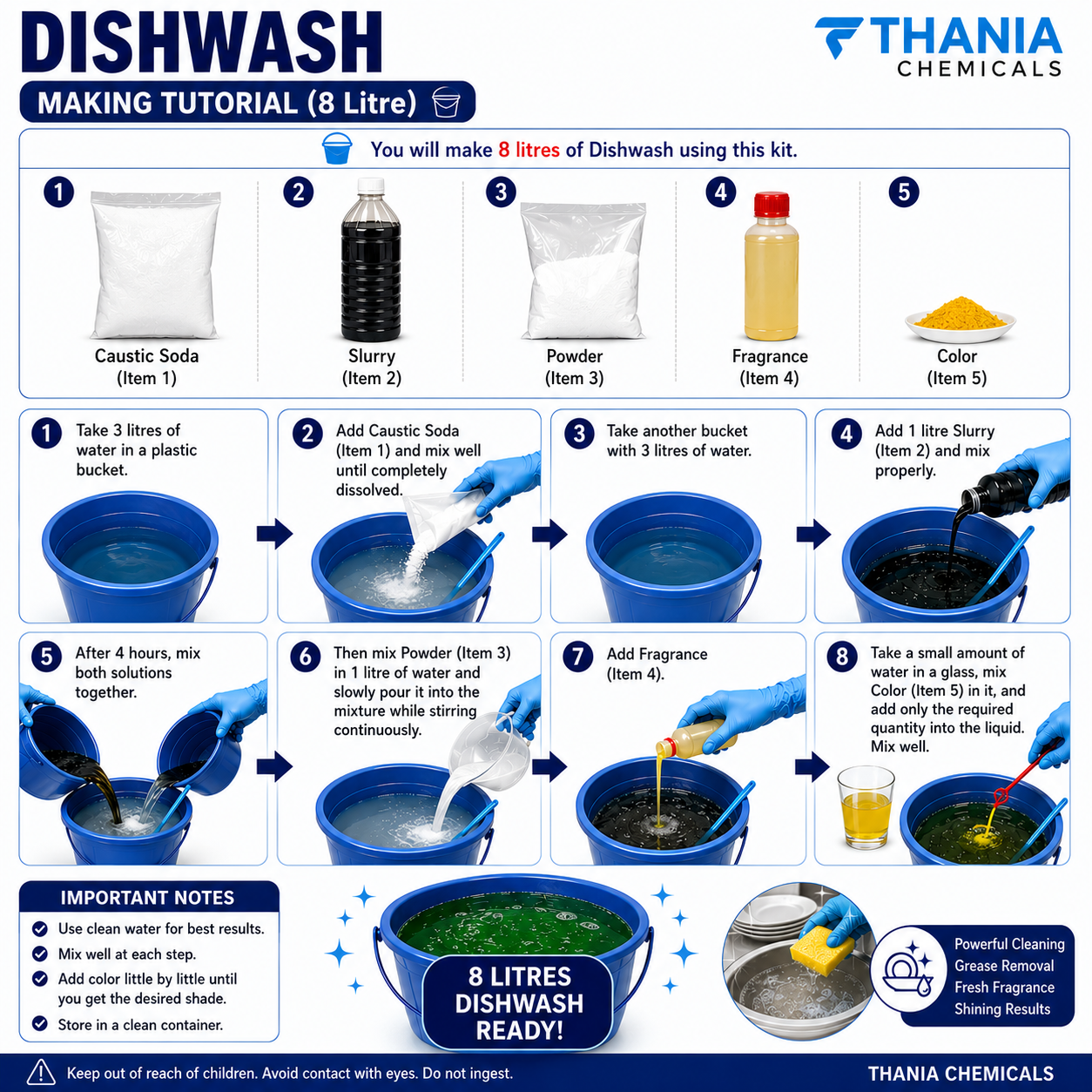 DISHWASH  KIT