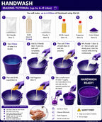 HANDWASH KIT