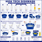 HIGHTECH DISHWASH KIT