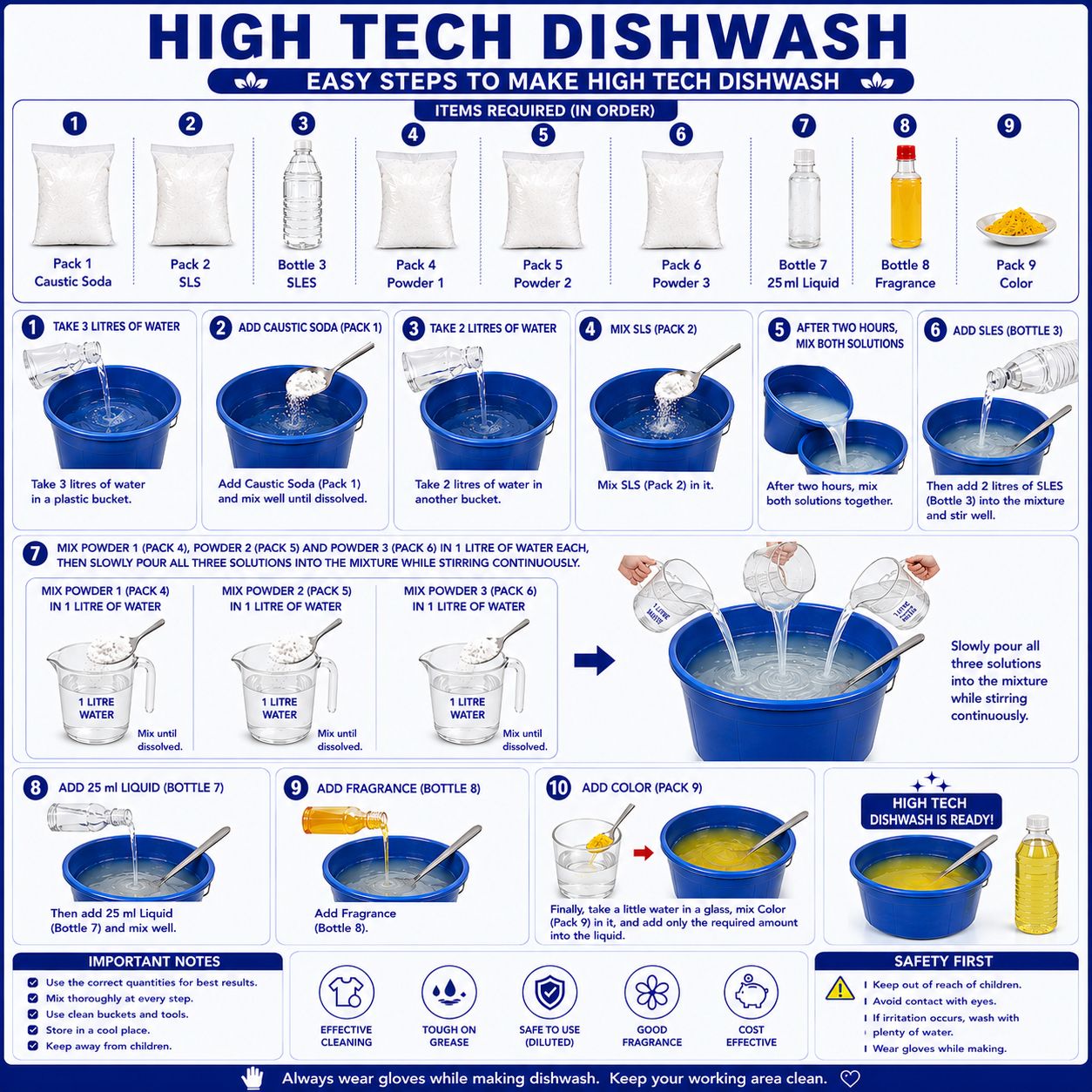HIGHTECH DISHWASH KIT