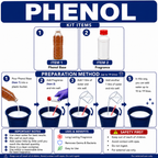 PHENOL  KIT