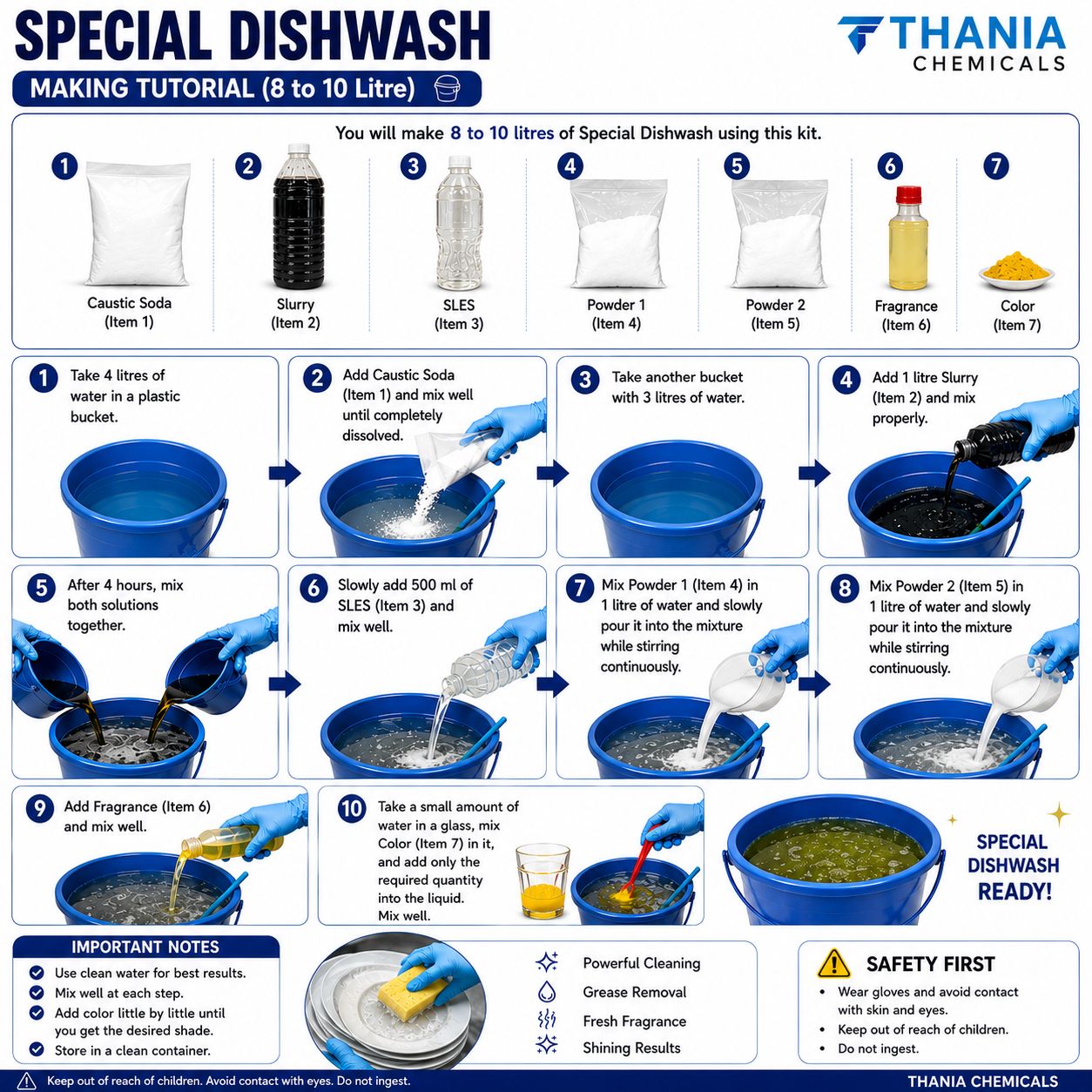 SPECIAL DISHWASH KIT