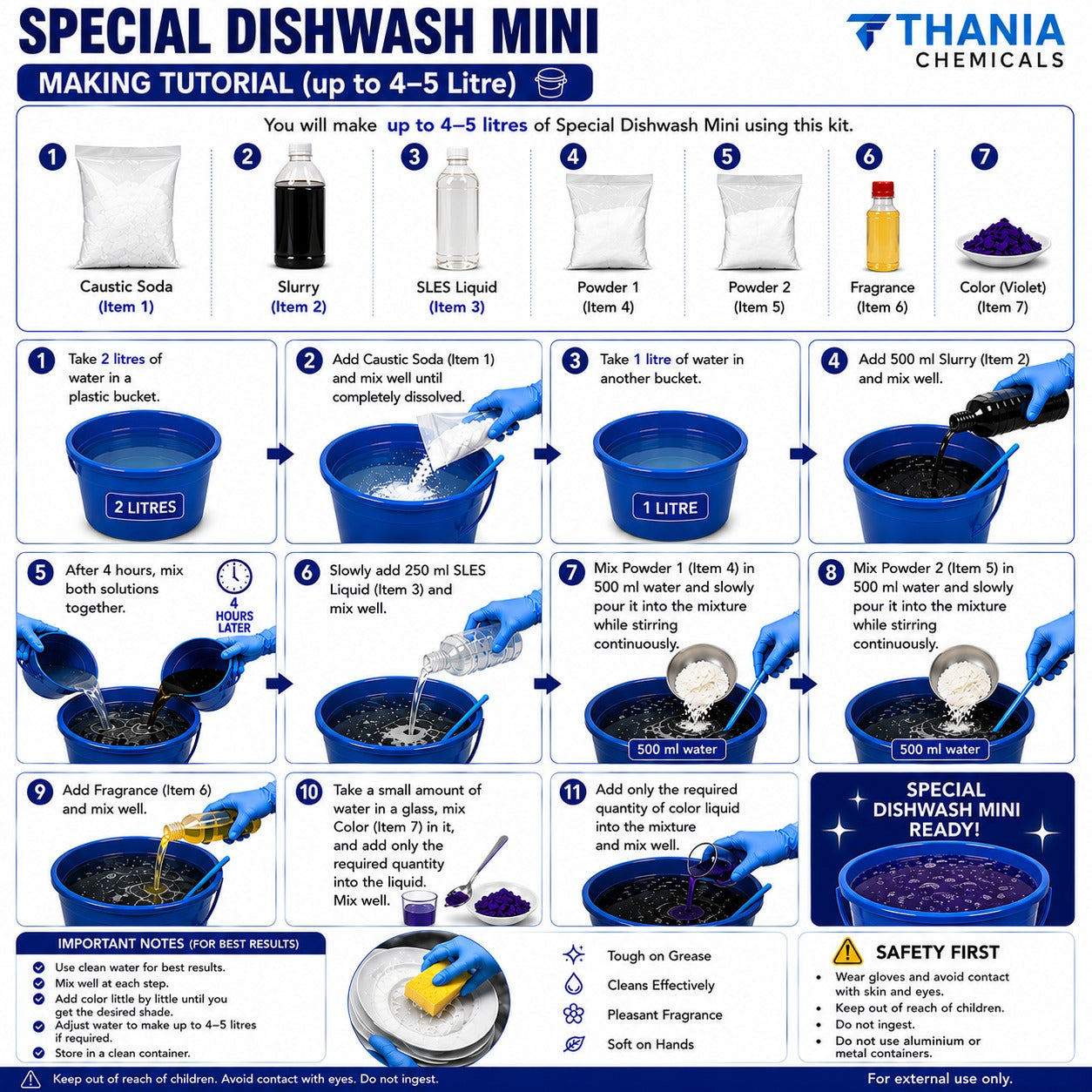 MINI SPECIAL DISHWASH KIT